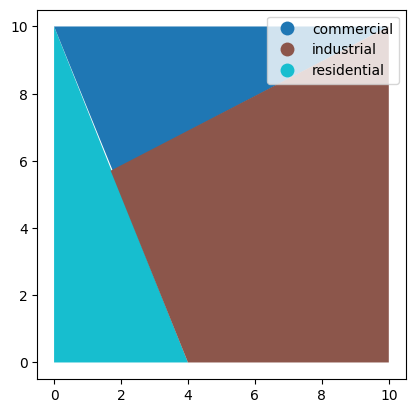 An example shapefile visualization